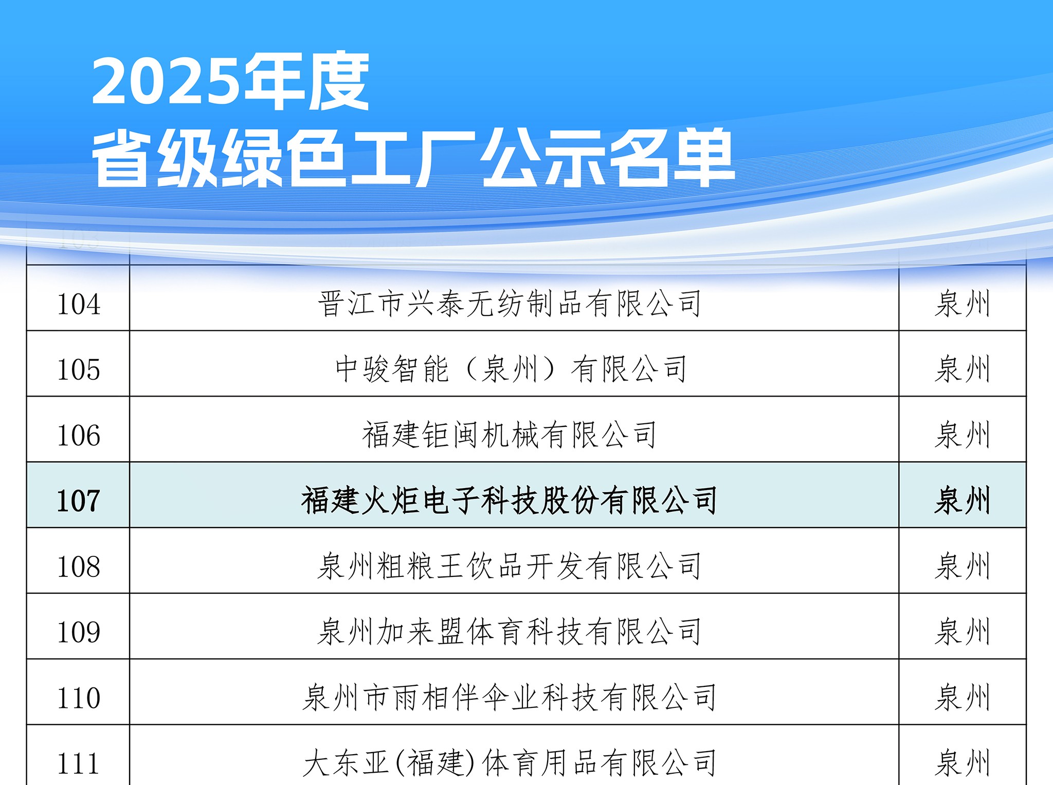 2025年度省级绿色工厂公示名单.jpg